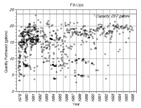 Sizes of fillups (5498 Bytes)