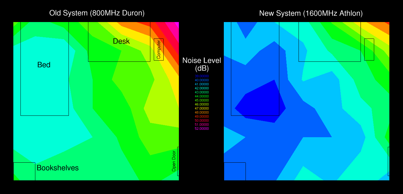 Bedroom sound level (18,238 bytes)