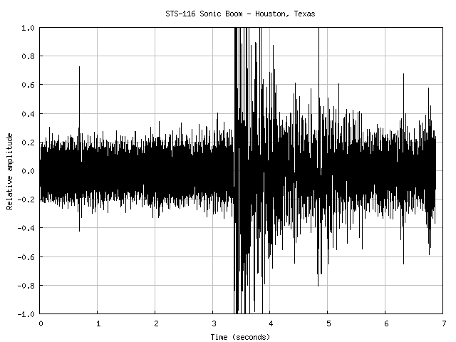 Waveform (4270 bytes)