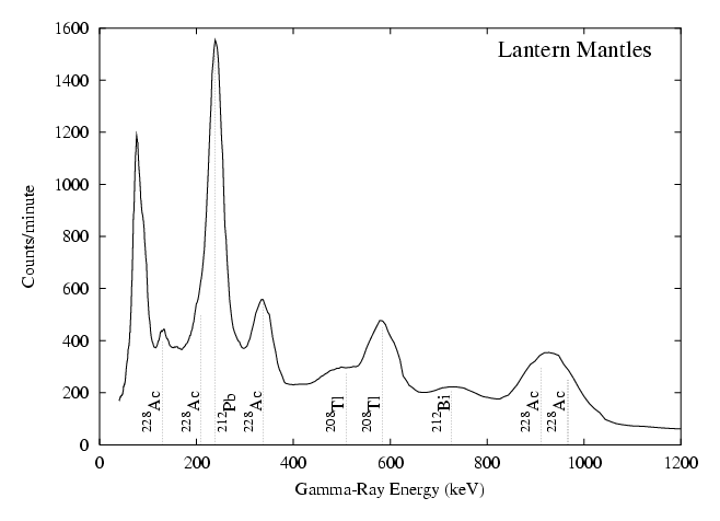 Mantle spectrum(10,661 Bytes)