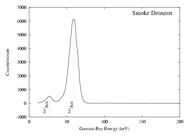 Smoke detector spectrum(7757 Bytes)